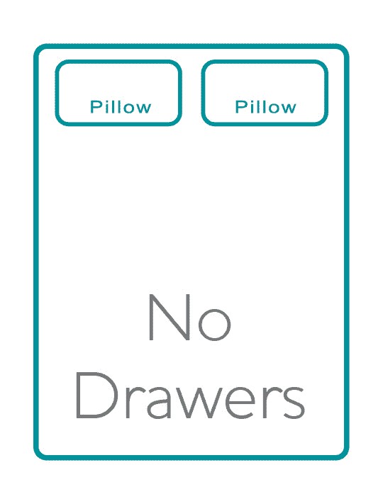 No Drawers